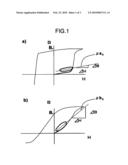 MAGNETIC SHIELDING MATERIAL, MAGNETIC SHIELDING COMPONENT, AND MAGNETIC SHIELDING ROOM diagram and image