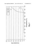 OXIDATION CATALYST diagram and image