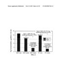 SORBENTS FOR THE OXIDATION AND REMOVAL OF MERCURY diagram and image