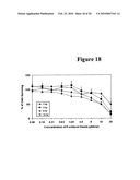 Synthetic LDL as Targeted Drug Delivery Vehicle diagram and image