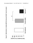 ANTIBODIES AND RELATED MOLECULES THAT BIND TO 58P1D12 PROTEINS diagram and image