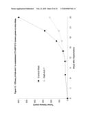 ANTIBODIES AND RELATED MOLECULES THAT BIND TO 58P1D12 PROTEINS diagram and image