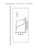 ANTIBODIES AND RELATED MOLECULES THAT BIND TO 58P1D12 PROTEINS diagram and image