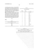 ANTIBODIES AND RELATED MOLECULES THAT BIND TO 58P1D12 PROTEINS diagram and image