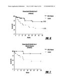 VACCINE IMMUNOTHERAPY diagram and image