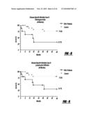 VACCINE IMMUNOTHERAPY diagram and image