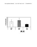 VACCINE IMMUNOTHERAPY diagram and image