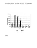 Construction of oncolytic adenovirus recombinant specifically expressing immune modulatory factor gm-csf in tumor cells and uses thereof diagram and image