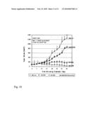 Construction of oncolytic adenovirus recombinant specifically expressing immune modulatory factor gm-csf in tumor cells and uses thereof diagram and image