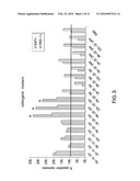 Methods and Compositions for Treatment of Bone Defects with Placental Cell Populations diagram and image