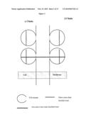 Substances diagram and image