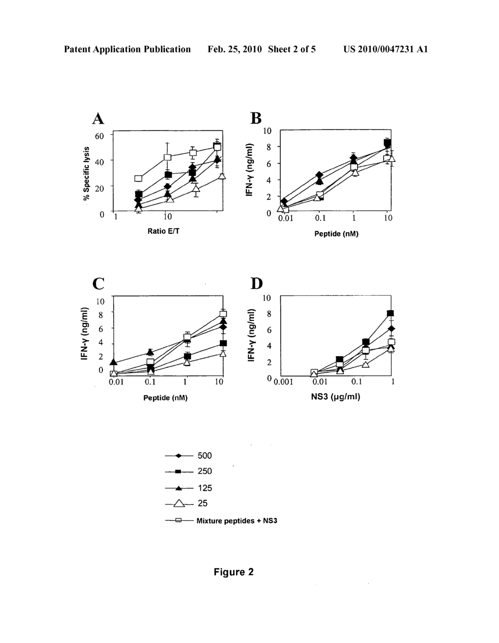 Immuno-Stimulant Combination for Prophylaxis and Treatment of Hepatitis C - diagram, schematic, and image 03