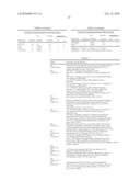 PREVENTION OF AGGREGATION OF IMMUNOGLOBULIN LIGHT OR HEAVY CHAINS diagram and image