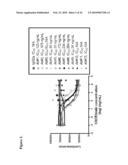 HUMANIZED ANTIBODIES AGAINST diagram and image