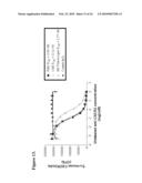 HUMANIZED ANTIBODIES AGAINST diagram and image