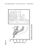 HUMANIZED ANTIBODIES AGAINST diagram and image