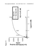 HUMANIZED ANTIBODIES AGAINST diagram and image