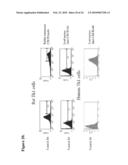 HUMANIZED ANTIBODIES AGAINST diagram and image