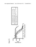 HUMANIZED ANTIBODIES AGAINST diagram and image