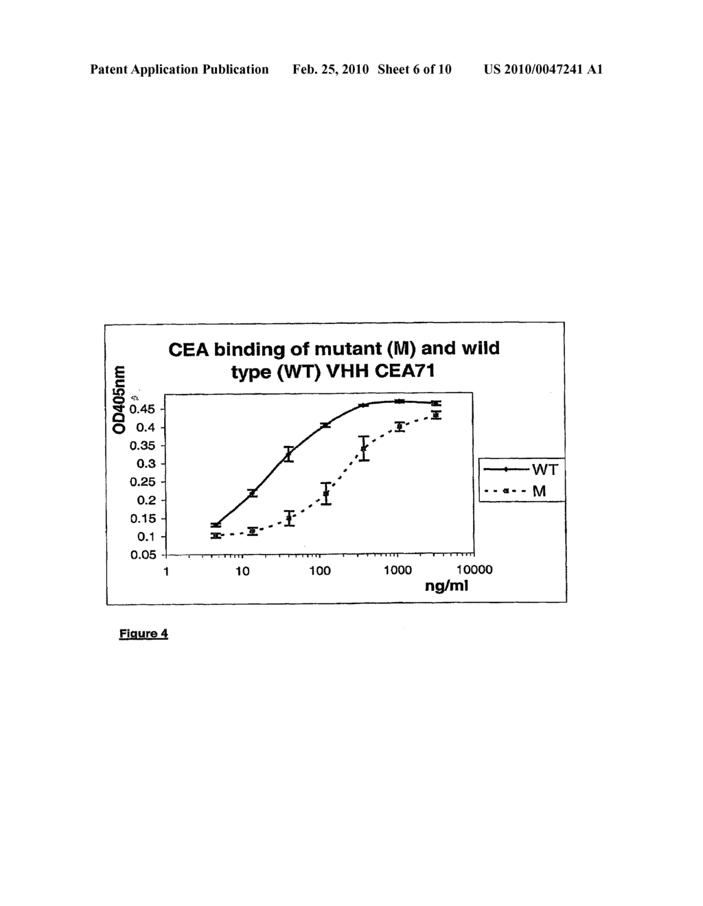 FUNCTIONAL HEAVY CHAIN ANTIBODIES, FRAGMENTS THEREOF, LIBRARY THEREOF AND METHODS OF PRODUCTION THEREOF - diagram, schematic, and image 07