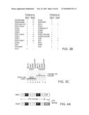 NOVEL ACTIVATION AND TRANSFER CASCADE FOR UBIQUITIN diagram and image