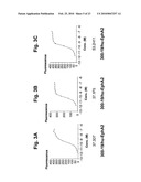 ANTAGONIST ANTIBODY FOR THE TREATMENT OF CANCER diagram and image