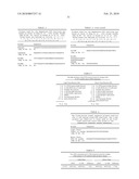 ANTAGONIST ANTIBODY FOR THE TREATMENT OF CANCER diagram and image