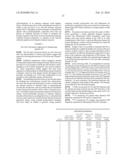 NOVEL METHOD FOR DOWN-REGULATION OF AMYLOID diagram and image