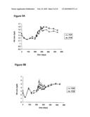 Therapeutic vaccine comprising mycobacterial heat shock protein 70 diagram and image