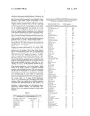 Low-Residue Cosmetic Or Dermatological Stick Based On An Oil-In-Water Dispersion/Emulsion III diagram and image