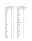 Low-Residue Cosmetic Or Dermatological Stick Based On An Oil-In-Water Dispersion/Emulsion III diagram and image