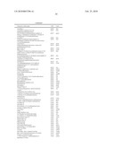 Low-Residue Cosmetic Or Dermatological Stick Based On An Oil-In-Water Dispersion/Emulsion III diagram and image