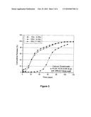 PHARMACEUTICAL COMPOSITIONS COMPRISING BISPHOSPONATES diagram and image