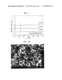 INJECTABLE DRUG CARRIER COMPRISING LAYERED DOUBLE HYDROXIDE diagram and image