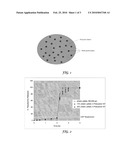 HOT-MELT EXTRUSION OF MODIFIED RELEASE MULTI-PARTICULATES diagram and image