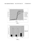 HOT-MELT EXTRUSION OF MODIFIED RELEASE MULTI-PARTICULATES diagram and image