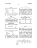 HOT-MELT EXTRUSION OF MODIFIED RELEASE MULTI-PARTICULATES diagram and image