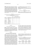 HOT-MELT EXTRUSION OF MODIFIED RELEASE MULTI-PARTICULATES diagram and image