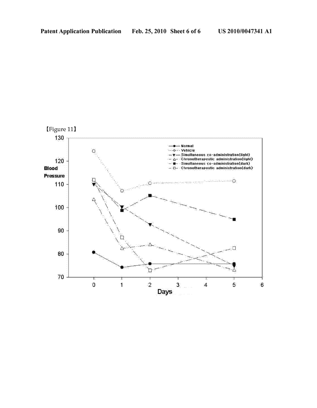 COMBINED PREPARATION FOR THE TREATMENT OF CARDIOVASCULAR DISEASES BASED ON CHRONOTHERAPY THEORY - diagram, schematic, and image 07