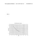 ORGANIC PRODUCE WASH SYSTEM diagram and image