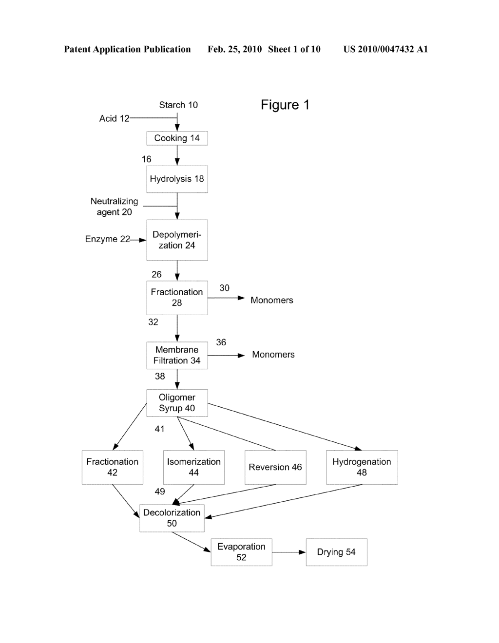 Process for Producing Saccharide Oligomers - diagram, schematic, and image 02