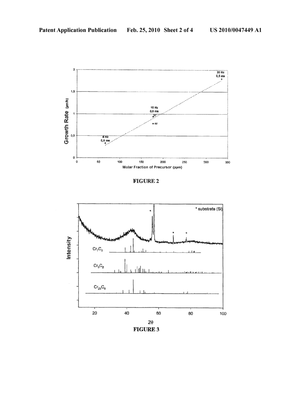 PROCESS FOR DEPOSITION OF NON-OXIDE CERAMIC COATINGS - diagram, schematic, and image 03