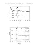 PROCESS FOR DEPOSITION OF NON-OXIDE CERAMIC COATINGS diagram and image