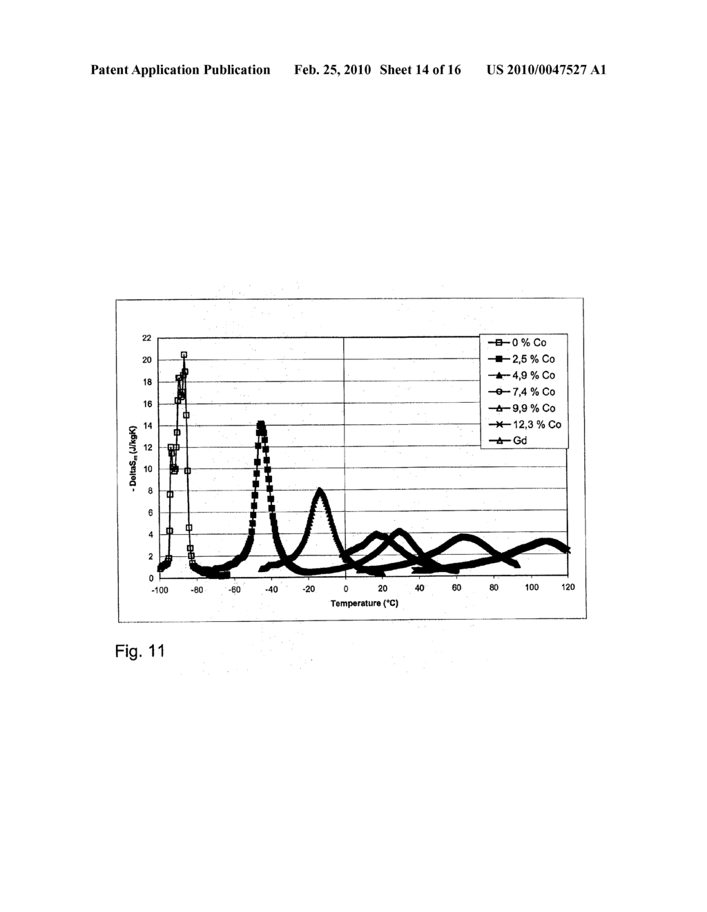 Article for Magnetic Heat Exchange and Methods of Manufacturing the Same - diagram, schematic, and image 15