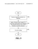 Coating Reinforcement Apparatus and Method diagram and image