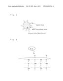 METAL OXIDE PHOSPHOR MICROPARTICLE AND PROCESS FOR PRODUCING THE SAME; UTILIZING THE SAME, DISPERSION LIQUID, FLUORESCENCE CONVERSION MEMBRANE, METHOD OF SEPARATING METAL OXIDE PHOSPHOR MICROPARTICLE, FLUORESCENT LIQUID, FLUORESCENT PASTE, PHOSPHOR AND PROCESS FOR PRODUCING THE SAME; AND FLUORESCENCE CONVERTER diagram and image