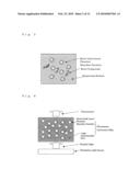 METAL OXIDE PHOSPHOR MICROPARTICLE AND PROCESS FOR PRODUCING THE SAME; UTILIZING THE SAME, DISPERSION LIQUID, FLUORESCENCE CONVERSION MEMBRANE, METHOD OF SEPARATING METAL OXIDE PHOSPHOR MICROPARTICLE, FLUORESCENT LIQUID, FLUORESCENT PASTE, PHOSPHOR AND PROCESS FOR PRODUCING THE SAME; AND FLUORESCENCE CONVERTER diagram and image