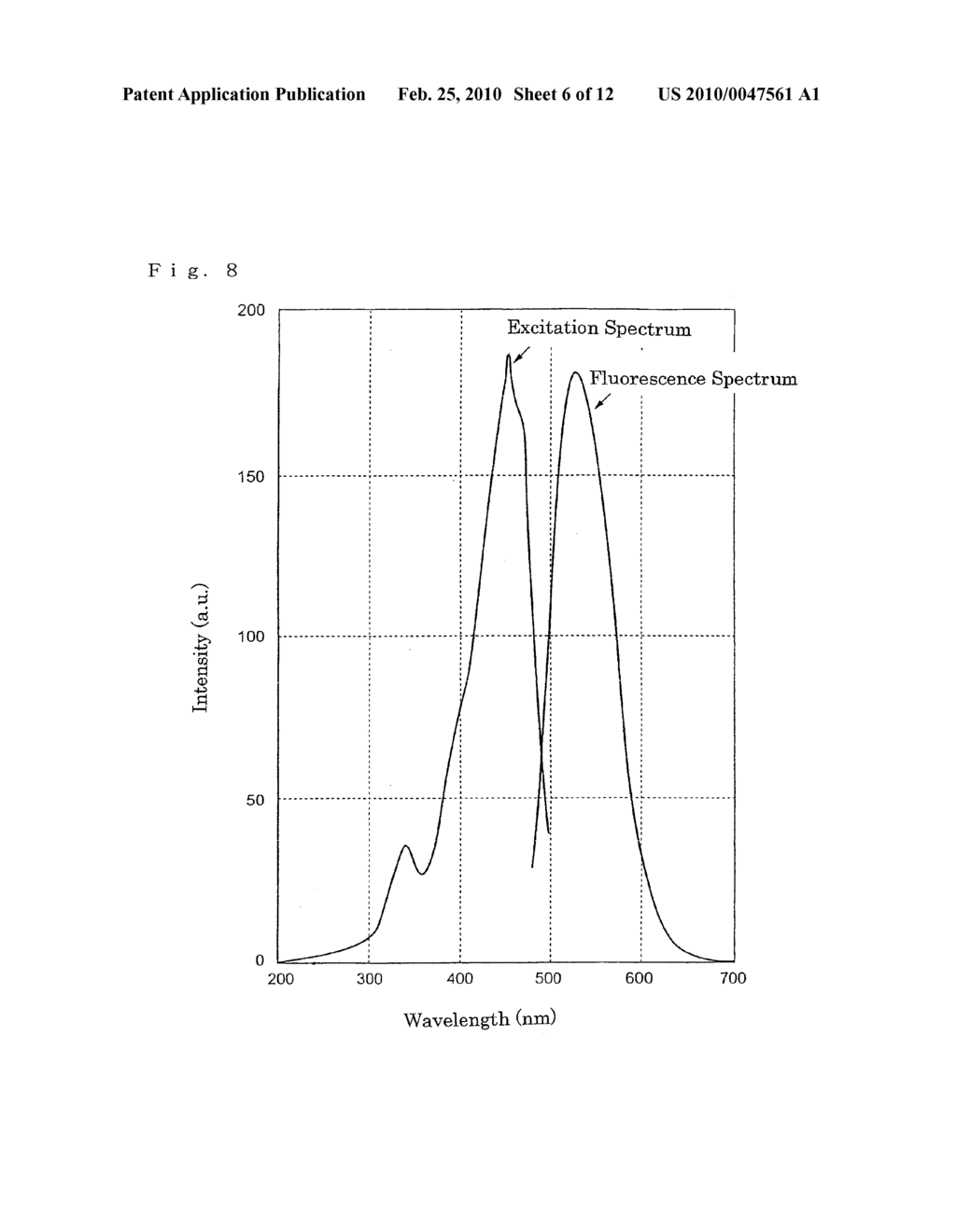 METAL OXIDE PHOSPHOR MICROPARTICLE AND PROCESS FOR PRODUCING THE SAME; UTILIZING THE SAME, DISPERSION LIQUID, FLUORESCENCE CONVERSION MEMBRANE, METHOD OF SEPARATING METAL OXIDE PHOSPHOR MICROPARTICLE, FLUORESCENT LIQUID, FLUORESCENT PASTE, PHOSPHOR AND PROCESS FOR PRODUCING THE SAME; AND FLUORESCENCE CONVERTER - diagram, schematic, and image 07