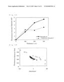 METAL OXIDE PHOSPHOR MICROPARTICLE AND PROCESS FOR PRODUCING THE SAME; UTILIZING THE SAME, DISPERSION LIQUID, FLUORESCENCE CONVERSION MEMBRANE, METHOD OF SEPARATING METAL OXIDE PHOSPHOR MICROPARTICLE, FLUORESCENT LIQUID, FLUORESCENT PASTE, PHOSPHOR AND PROCESS FOR PRODUCING THE SAME; AND FLUORESCENCE CONVERTER diagram and image