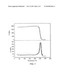 DEVELOPMENT AND CHARACTERIZATION OF NOVEL PROTON CONDUCTING AROMATIC POLYETHER TYPE COPOLYMERS BEARING MAIN AND SIDE CHAIN PYRIDINE GROUPS diagram and image